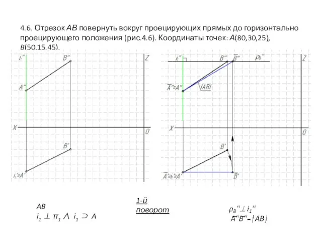 4.6. Отрезок АВ повернуть вокруг проецирующих прямых до горизонтально проецирующего положения (рис.4.6).