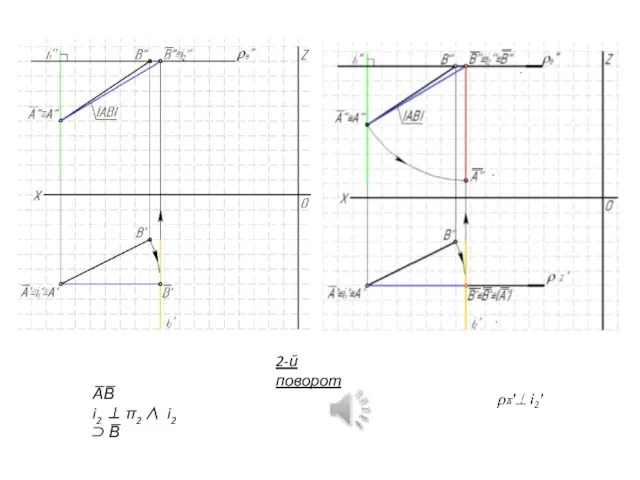 2-й поворот A̅B̅ i2 ⊥ π2 ∧ i2 ⊃ B̅