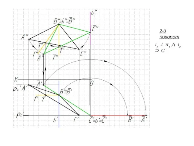 2-й поворот i2 ⊥ π1 ∧ i2 ⊃ С͞