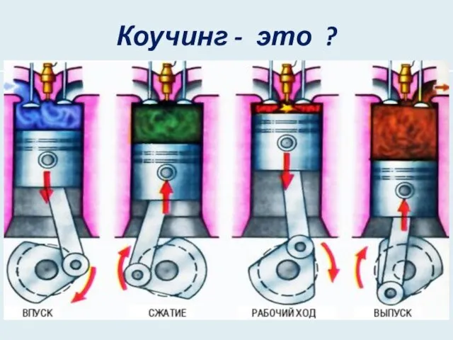 Коучинг - это ?