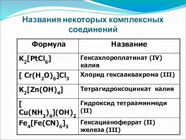 Названия некоторых комплексных соединений