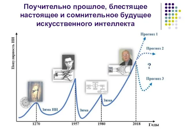 Поучительно прошлое, блестящее настоящее и сомнительное будущее искусственного интеллекта