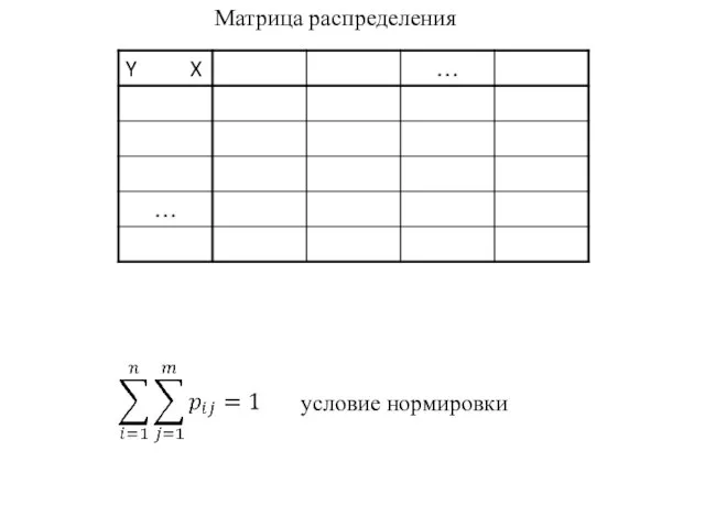 Матрица распределения условие нормировки