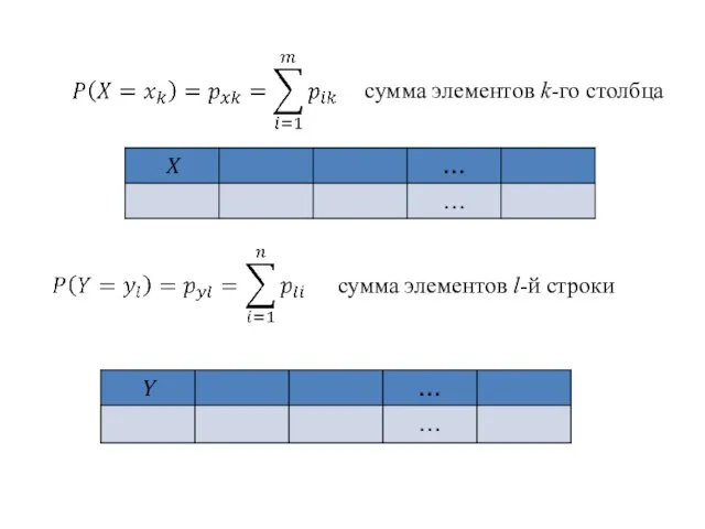 сумма элементов k-го столбца сумма элементов l-й строки