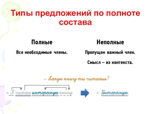 Типы предложений по полноте состава