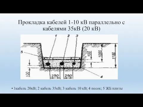 Прокладка кабелей 1-10 кВ параллельно с кабелями 35кВ (20 кВ) 1кабель 20кВ;