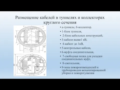 Размещение кабелей в туннелях и коллекторах круглого сечения а-туннель; б-коллектор. 1-блок туннеля,