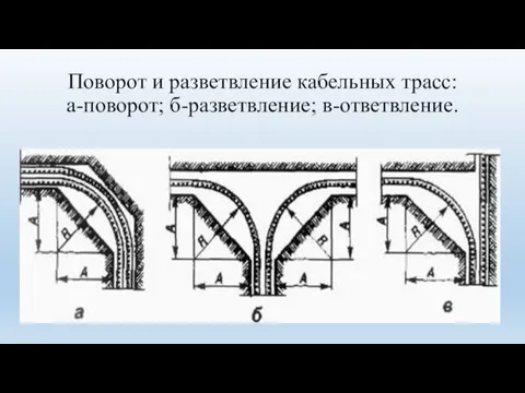 Поворот и разветвление кабельных трасс: а-поворот; б-разветвление; в-ответвление.