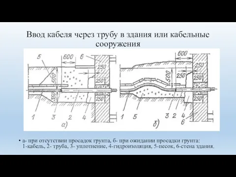 Ввод кабеля через трубу в здания или кабельные сооружения а- при отсутствии