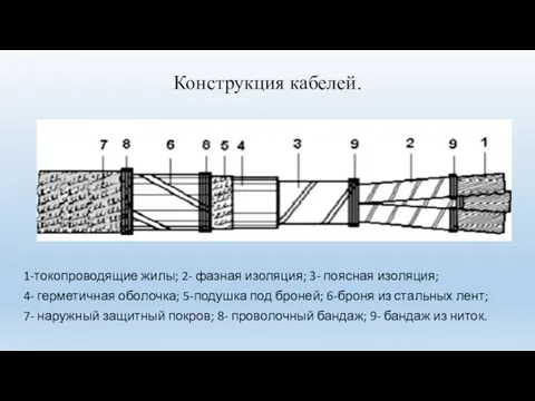 Конструкция кабелей. 1-токопроводящие жилы; 2- фазная изоляция; 3- поясная изоляция; 4- герметичная