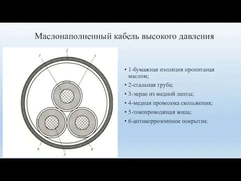 Маслонаполненный кабель высокого давления 1-бумажная изоляция пропитаная маслом; 2-стальная труба; 3-экран из