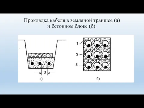 Прокладка кабеля в земляной траншее (а) и бетонном блоке (б).