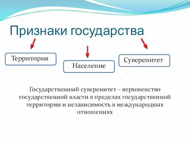 Признаки государства Территория Население Суверенитет Государственный суверенитет – верховенство государственной власти в