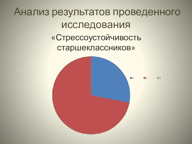 Анализ результатов проведенного исследования «Стрессоустойчивость старшеклассников»