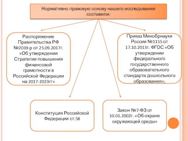 Нормативно правовую основу нашего исследования составили: Конституция Российской Федерации ст.58 Закон №7-ФЗ