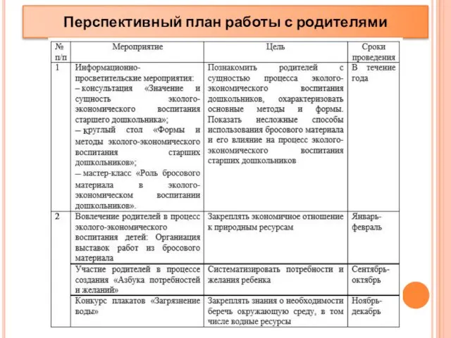 Перспективный план работы с родителями