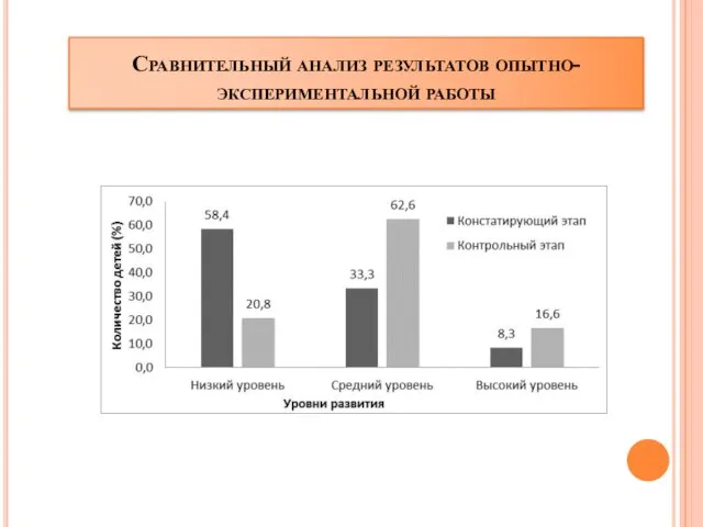 Сравнительный анализ результатов опытно-экспериментальной работы