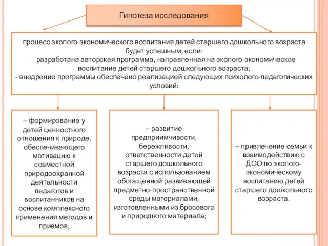 Гипотеза исследования процесс эколого-экономического воспитания детей старшего дошкольного возраста будет успешным, если: