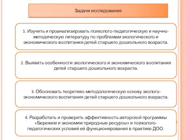 Задачи исследования 1. Изучить и проанализировать психолого-педагогическую и научно-методическую литературу по проблемам