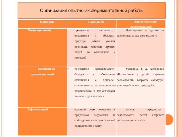 Организация опытно-экспериментальной работы