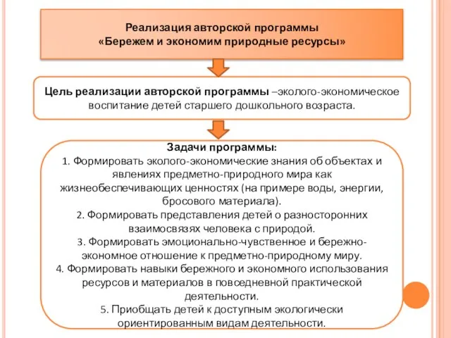 Реализация авторской программы «Бережем и экономим природные ресурсы» Цель реализации авторской программы