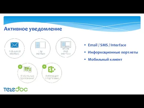 Активное уведомление Email / SMS / Interface Информационные портлеты Мобильный клиент