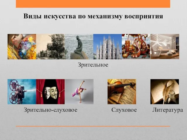 Виды искусства по механизму восприятия Зрительное Зрительно-слуховое Слуховое Литература