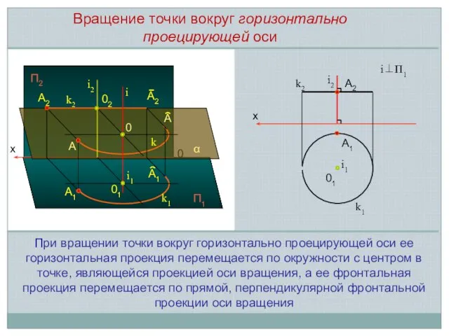 x 0 П2 П1 i i1 i2 0 A1 A2 A2 A1