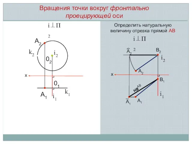 i2 x i1 01 A1 A2 k1 k2 02 i⊥П2 x Определить