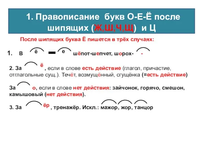 1. Правописание букв О-Е-Ё после шипящих (Ж,Ш,Ч,Щ) и Ц После шипящих буква