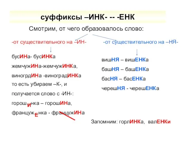 суффиксы –ИНК- -- -ЕНК Смотрим, от чего образовалось слово: -от существительного на