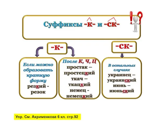 Упр. См. Ахрименкова 6 кл. стр.92