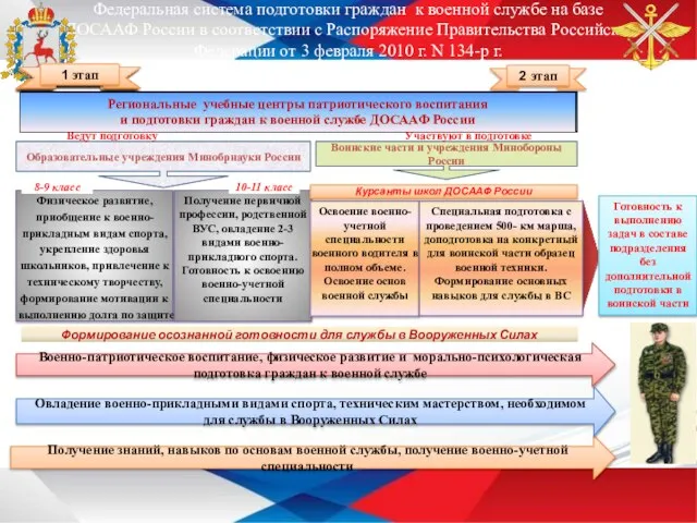 Готовность к выполнению задач в составе подразделения без дополнительной подготовки в воинской