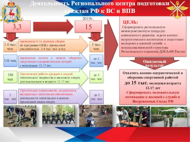 Деятельность Регионального центра подготовки граждан РФ к ВС и ВПВ Охватить военно-патриотической