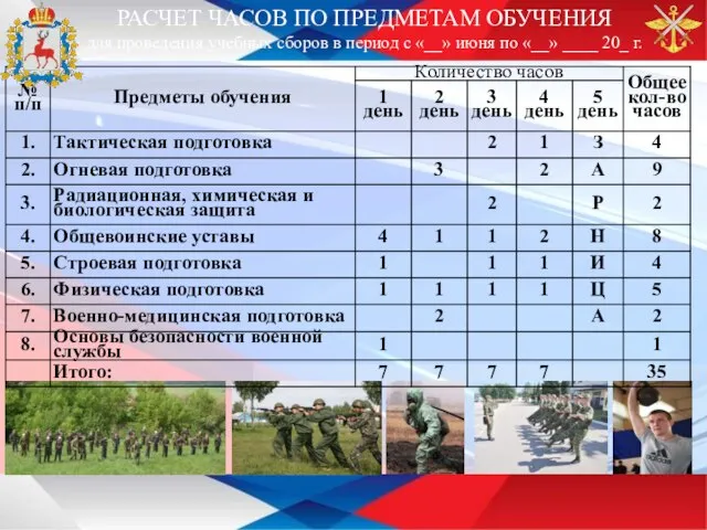 РАСЧЕТ ЧАСОВ ПО ПРЕДМЕТАМ ОБУЧЕНИЯ для проведения учебных сборов в период с