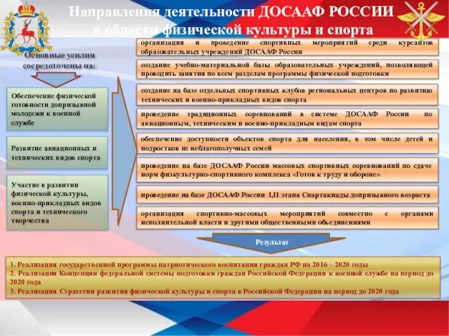 Направления деятельности ДОСААФ РОССИИ в области физической культуры и спорта организация и