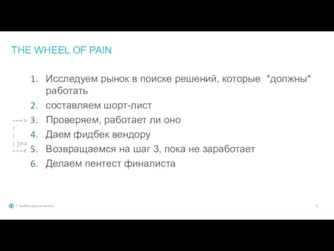 THE WHEEL OF PAIN Исследуем рынок в поиске решений, которые *должны* работать