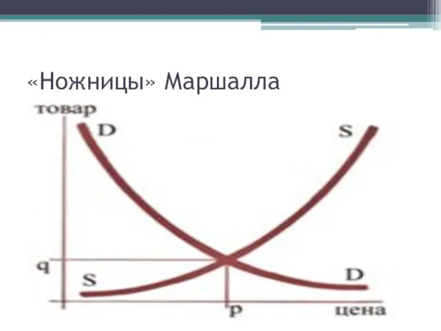 «Ножницы» Маршалла