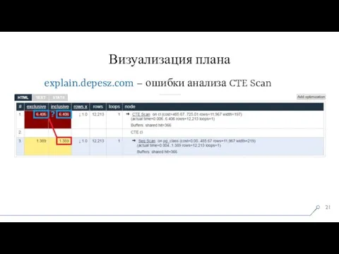 Визуализация плана explain.depesz.com – ошибки анализа CTE Scan