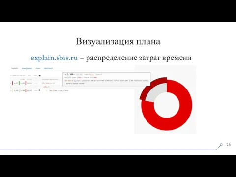 Визуализация плана explain.sbis.ru – распределение затрат времени
