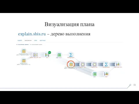 Визуализация плана explain.sbis.ru – дерево выполнения