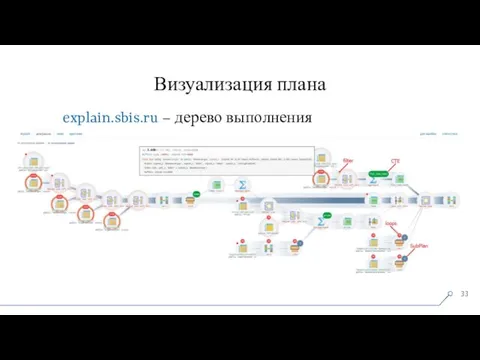 Визуализация плана explain.sbis.ru – дерево выполнения