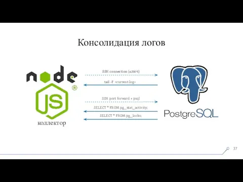 коллектор SSH port forward + psql SSH connection (ключ) tail -F SELECT