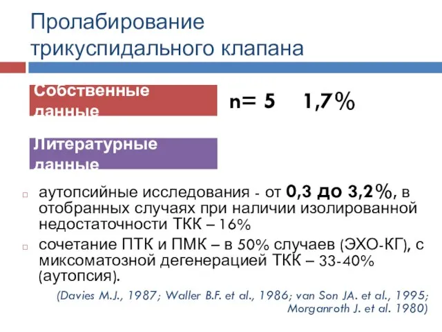 Пролабирование трикуспидального клапана Собственные данные Литературные данные n= 5 1,7% аутопсийные ис­следования