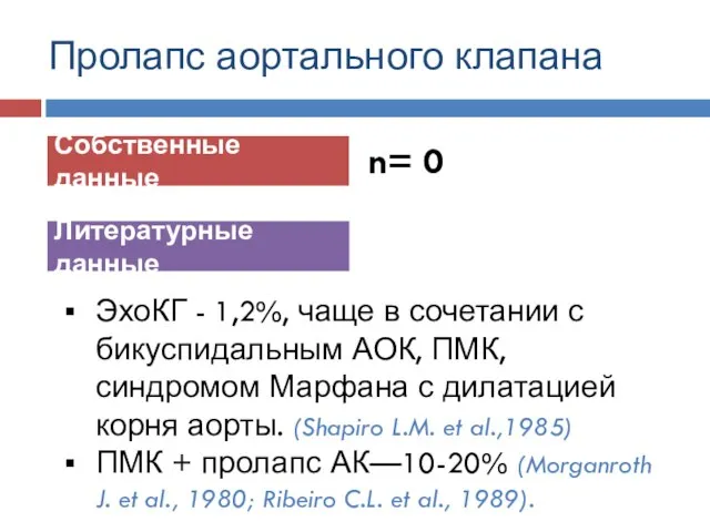 Пролапс аортального клапана Собственные данные Литературные данные n= 0 ЭхоКГ - 1,2%,