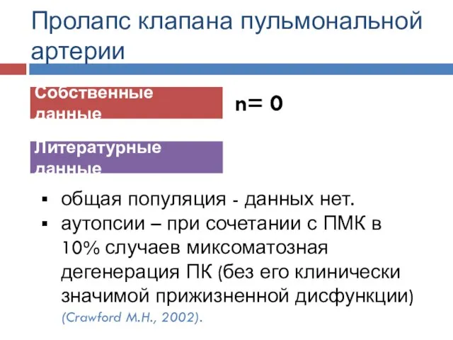 Пролапс клапана пульмональной артерии Собственные данные Литературные данные n= 0 общая популяция