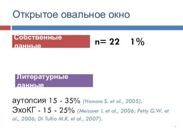 Открытое овальное окно Собственные данные Литературные данные n= 22 1% аутопсия 15