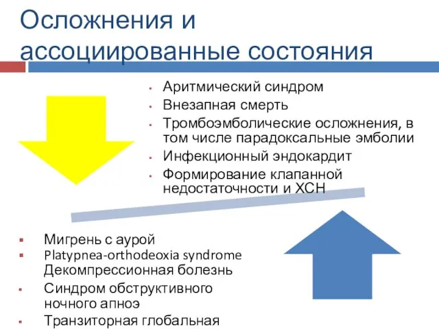 Осложнения и ассоциированные состояния Мигрень с аурой Platypnea-orthodeoxia syndrome Декомпрессионная болезнь Синдром