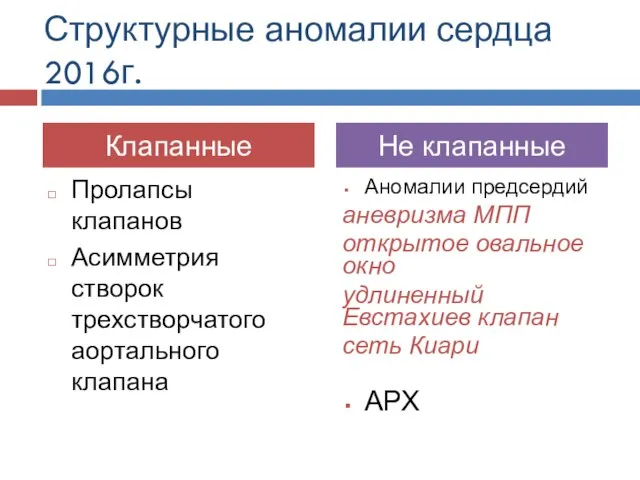 Структурные аномалии сердца 2016г. Пролапсы клапанов Асимметрия створок трехстворчатого аортального клапана Аномалии