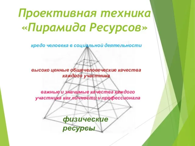 Проективная техника «Пирамида Ресурсов» физические ресурсы важные и значимые качества каждого участника